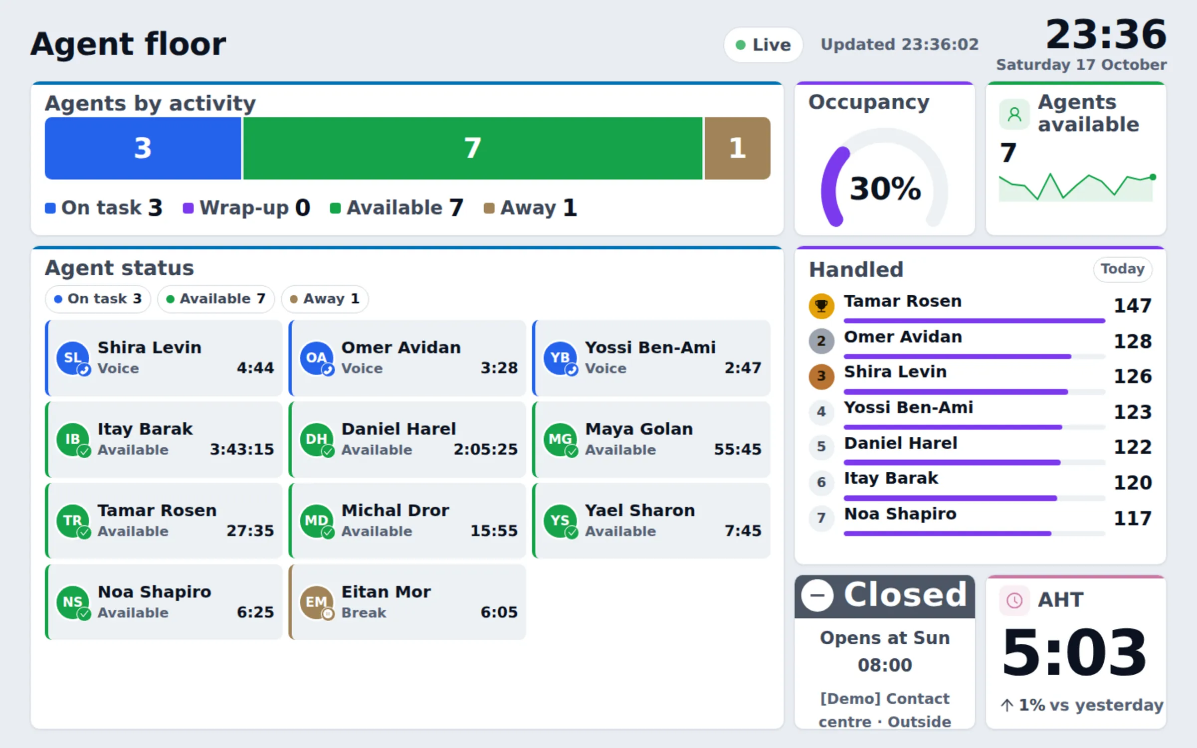 Agent floor wallboard